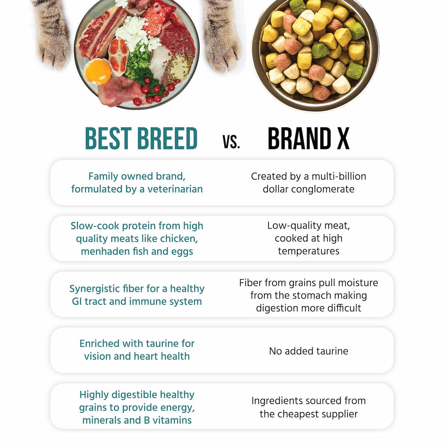 Best Breed Cat Recipe