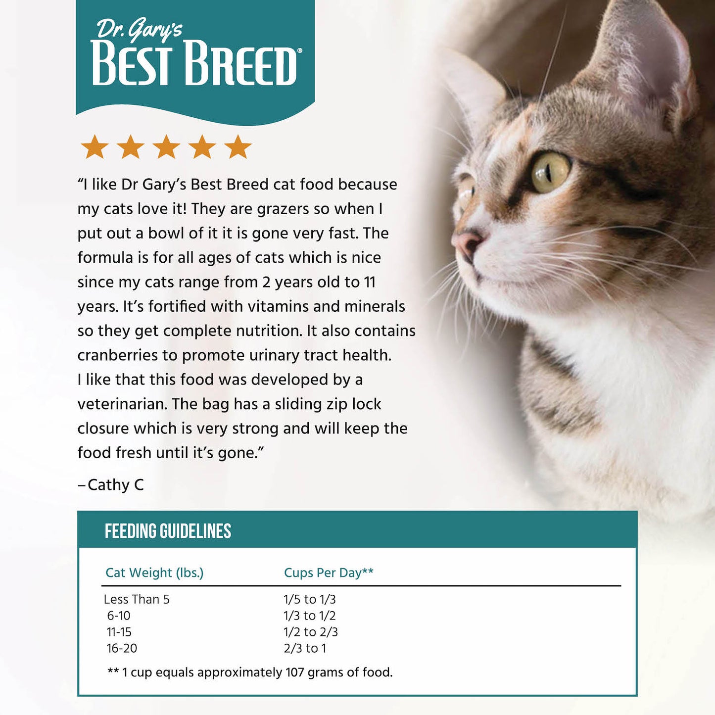 Best Breed Cat Recipe
