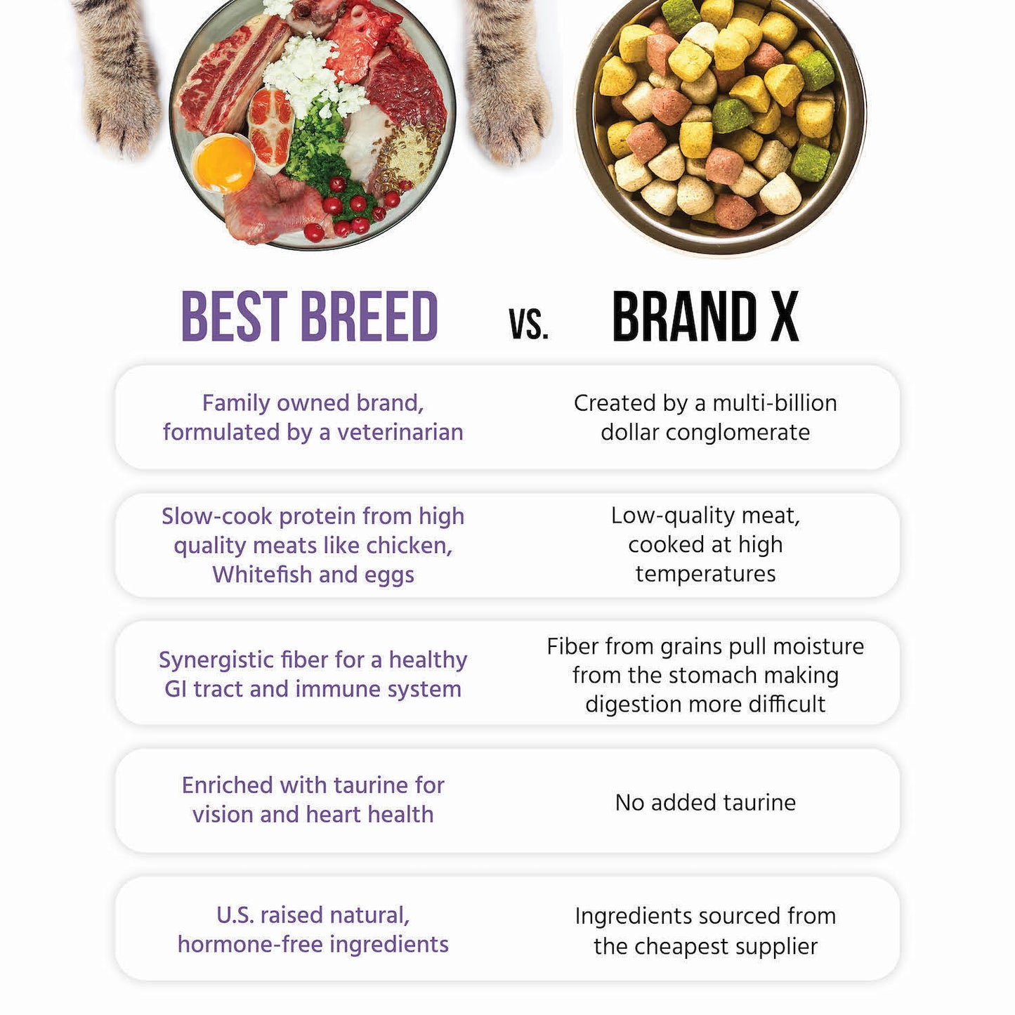 Best Breed Grain Free Cat Recipe